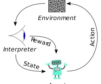 Methodologies flow placeholder